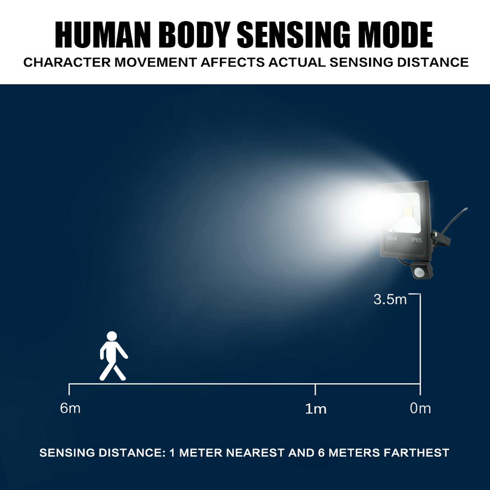 Motion Sensor LED Flood Light  - огляд і ціна Balance Beam Outdoor